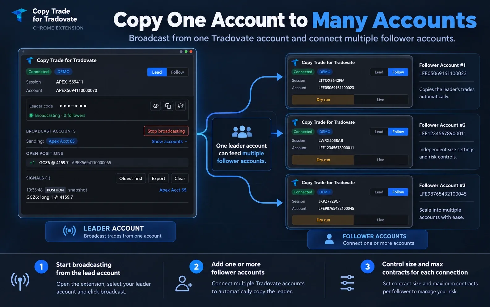 Copy one Tradovate account to many accounts: one leader account feeds several follower accounts, each with its own size and max contracts