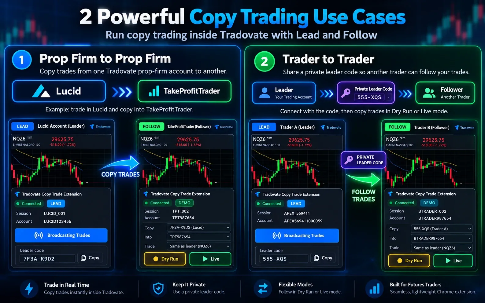 Free Tradovate copy trading: copy trades from a Lucid account to a Take Profit Trader account, or follow another trader with a private leader code